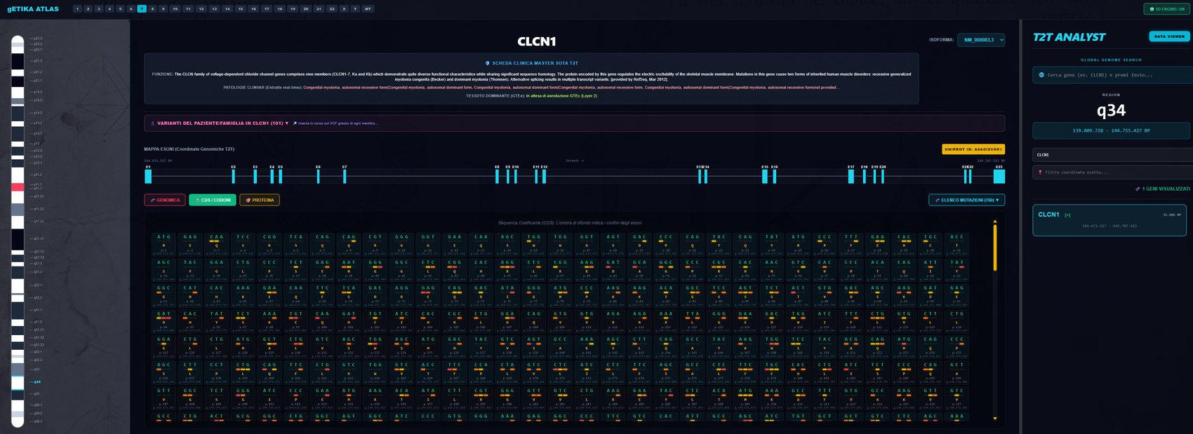 gETIKA Atlas — vista CDS e codoni